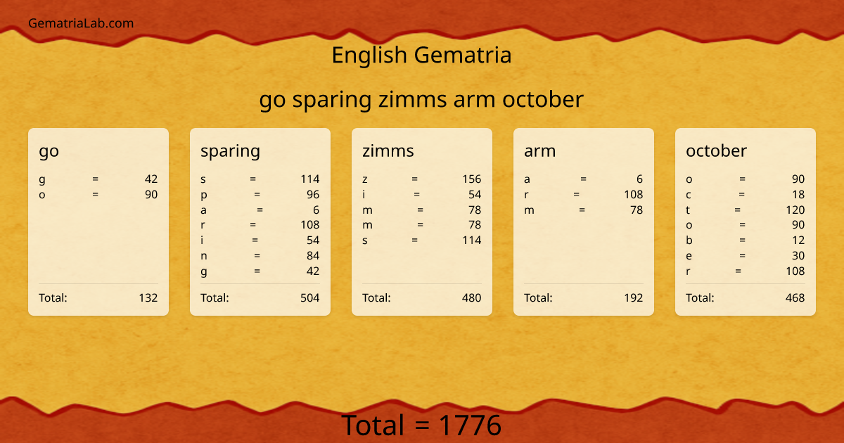 go sparing zimms arm october in english Gematria